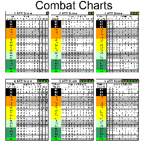 combatchart.gif